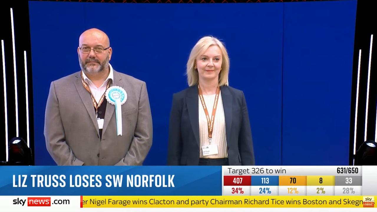Still frame from Sky News showing Liz Truss losing her seat on election night.