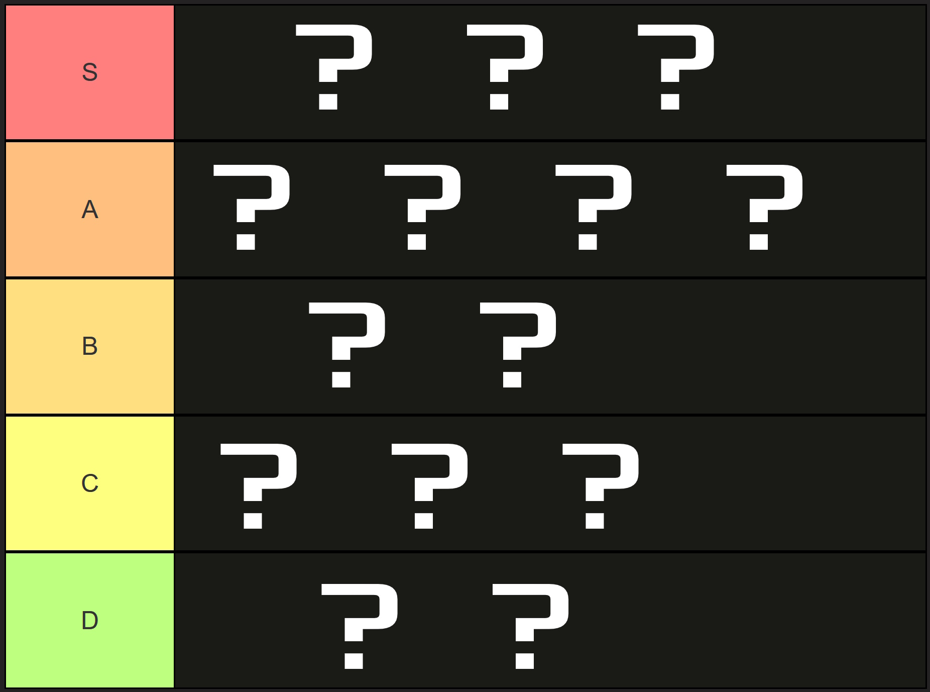 A tier list with ranks S through D and fourteen question marks where the entries would be.