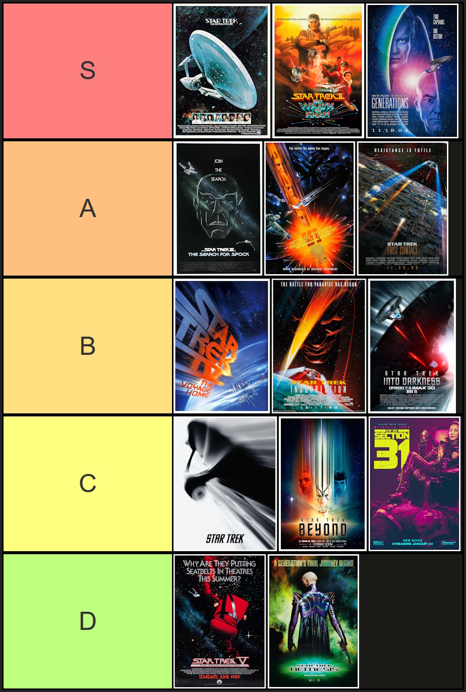 The finished tier list with all fourteen Star Trek films.