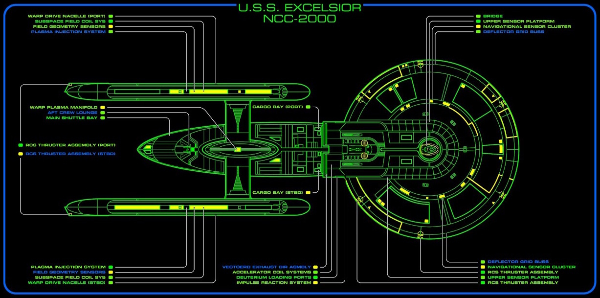 A graphic of the USS Excelsior's MSD.