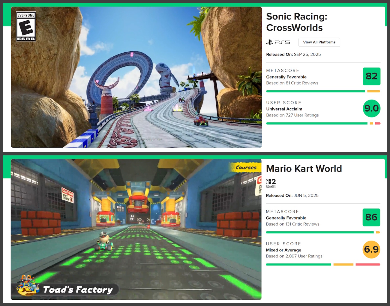 Two Metacritic screenshots comparing Sonic Racing: CrossWorlds to Mario Kart World.
