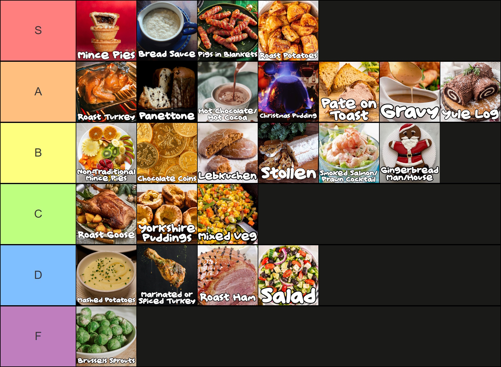 A tier list of Christmassy foods.
